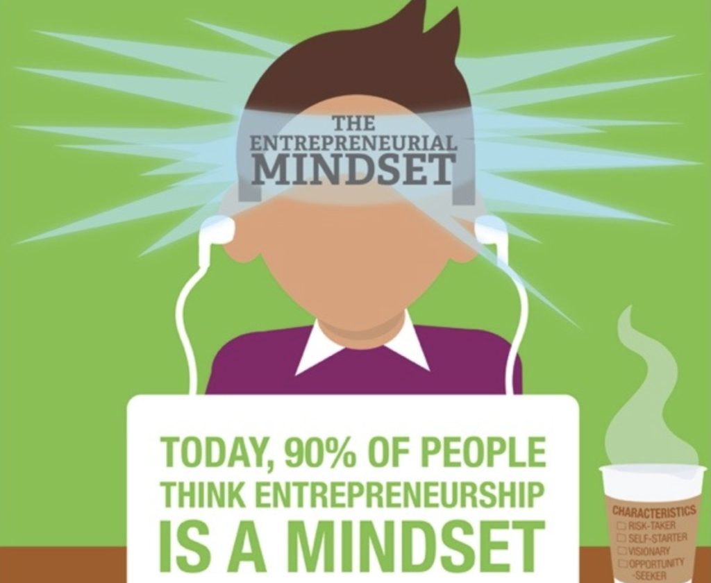 Today, 90% of people think entrepreneurship is a mindsetentre